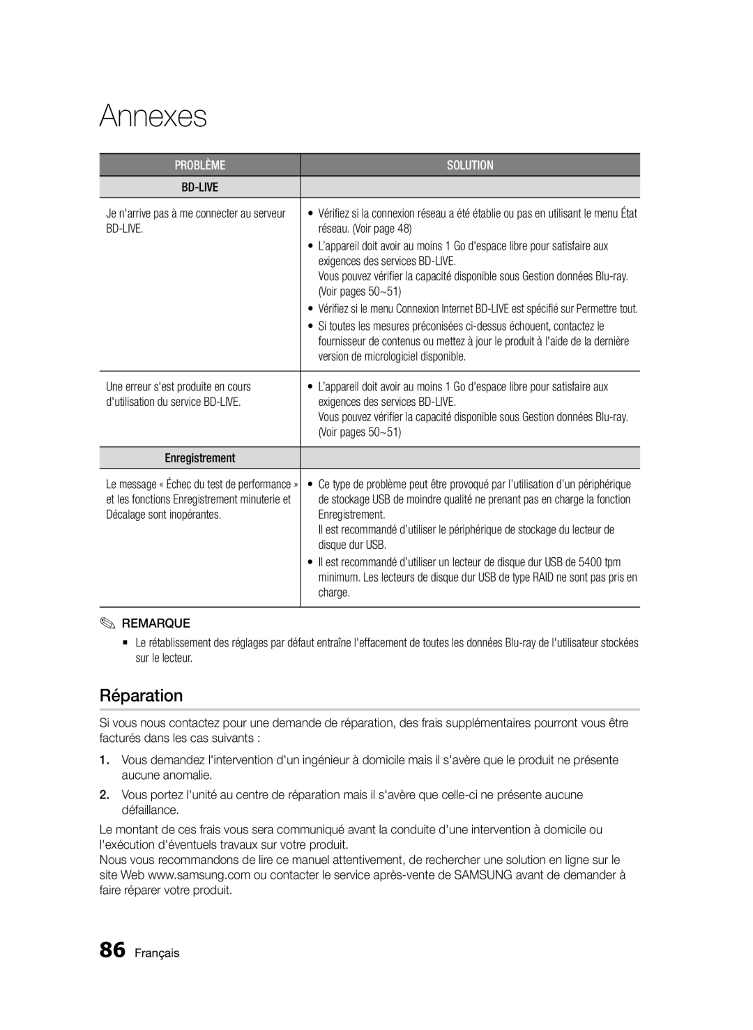 Samsung BD-D8500/ZF, BD-D8500/EN, BD-D8500/XN, BD-D8200/EN, BD-D8200/XN, BD-D8200/ZF manual Réparation 