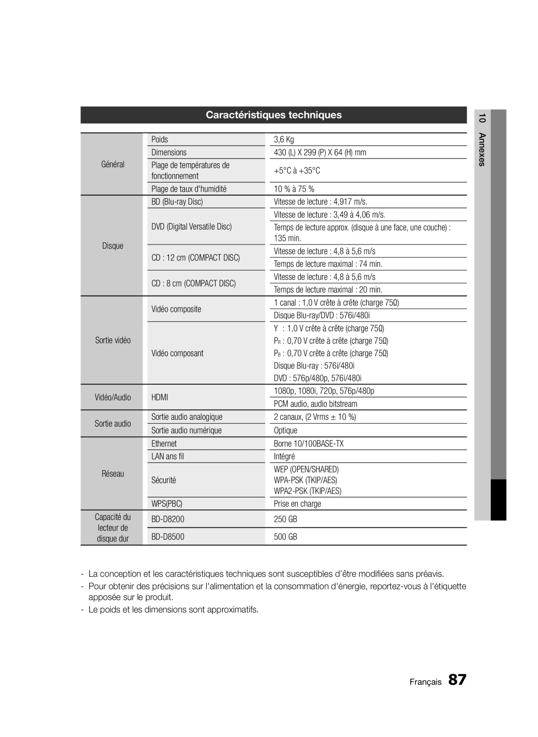 Samsung BD-D8500/EN, BD-D8500/XN manual Caractéristiques techniques, Wep Open/Shared, Wpa-Psk Tkip/Aes, WPA2-PSK TKIP/AES 