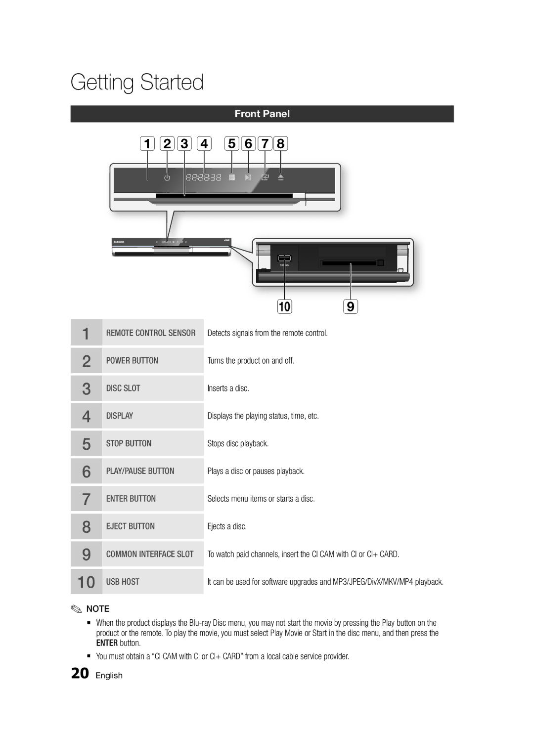 Samsung BD-D8200/EN, BD-D8500/EN, BD-D8500/XN, BD-D8200/XN, BD-D8200/ZF, BD-D8500/ZF manual Abcd efgh, Front Panel 