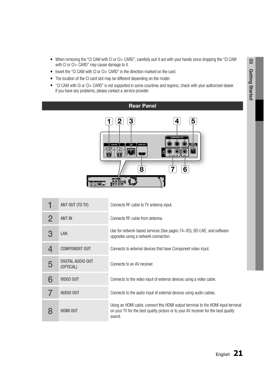 Samsung BD-D8200/XN, BD-D8500/EN, BD-D8500/XN, BD-D8200/EN, BD-D8200/ZF, BD-D8500/ZF manual Rear Panel, Getting Started 