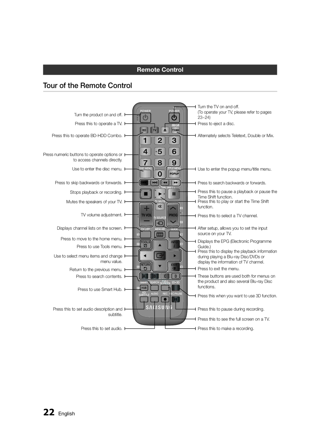 Samsung BD-D8200/ZF, BD-D8500/EN, BD-D8500/XN, BD-D8200/EN, BD-D8200/XN, BD-D8500/ZF manual Tour of the Remote Control 