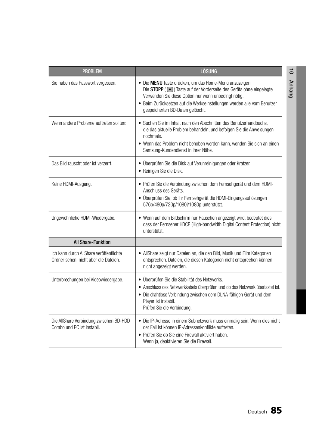 Samsung BD-D8200/EN Verwenden Sie diese Option nur wenn unbedingt nötig, Nochmals, Samsung-Kundendienst in Ihrer Nähe 