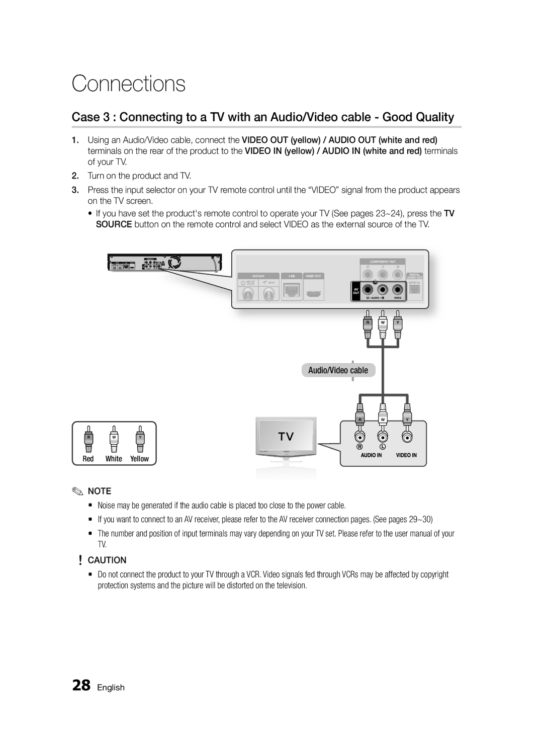 Samsung BD-D8200/ZF, BD-D8500/EN, BD-D8500/XN, BD-D8200/EN, BD-D8200/XN, BD-D8500/ZF manual Audio/Video cable 