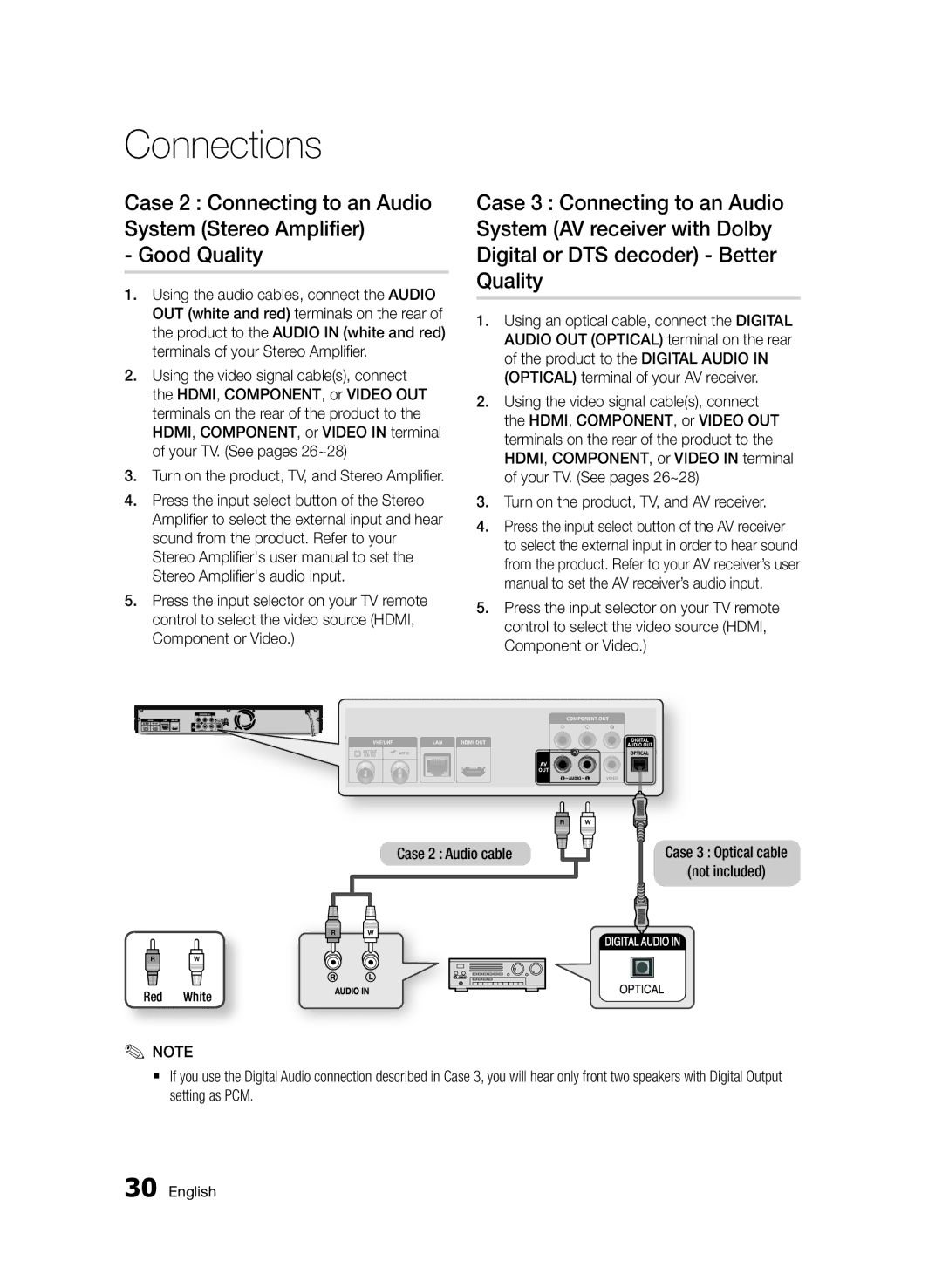 Samsung BD-D8500/EN, BD-D8500/XN, BD-D8200/EN, BD-D8200/XN manual Turn on the product, TV, and Stereo Amplifier, Red White 