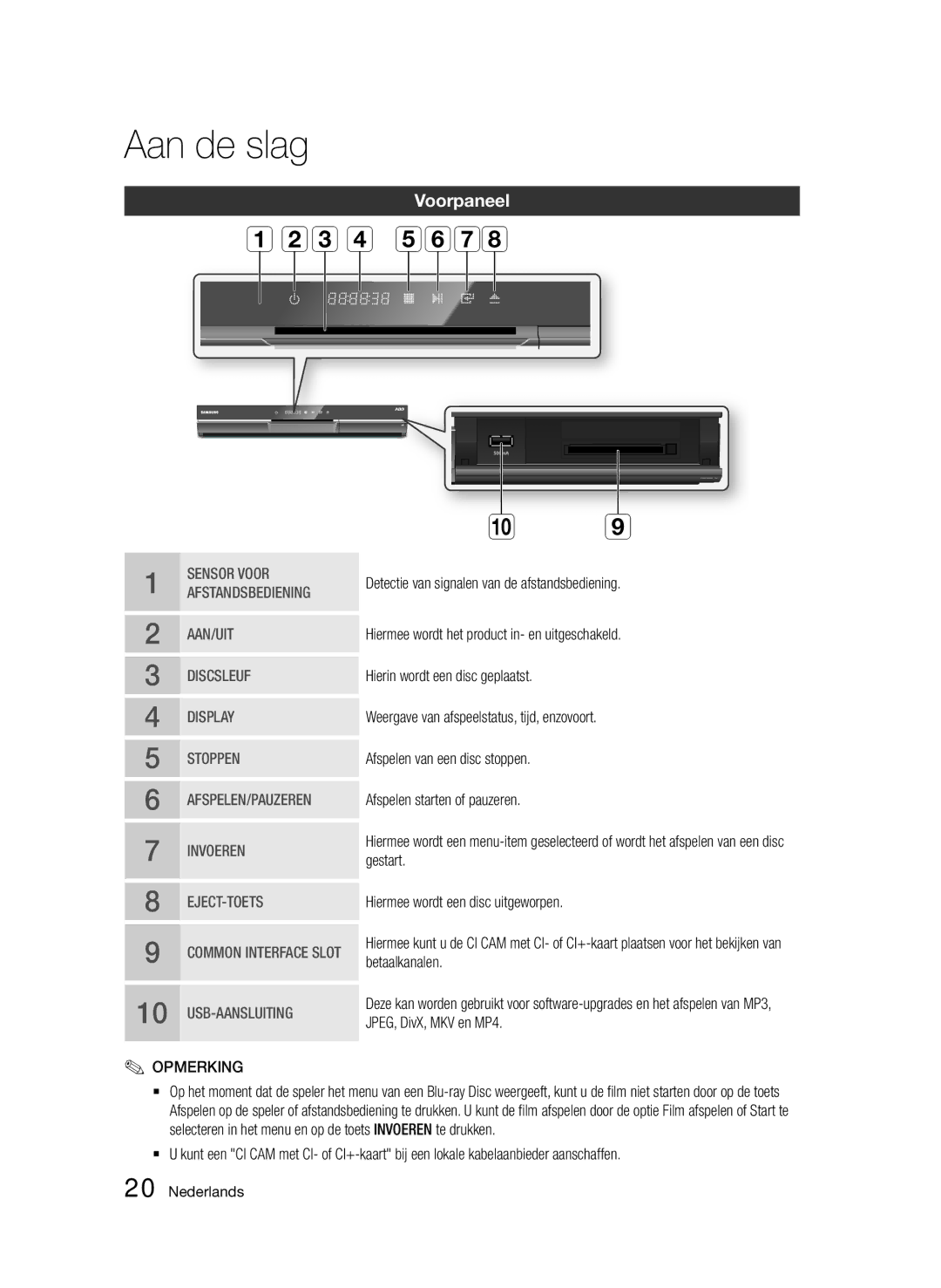 Samsung BD-D8500/XN, BD-D8500/EN, BD-D8200/EN, BD-D8200/XN, BD-D8200/ZF, BD-D8500/ZF manual Voorpaneel, Eject-Toets 