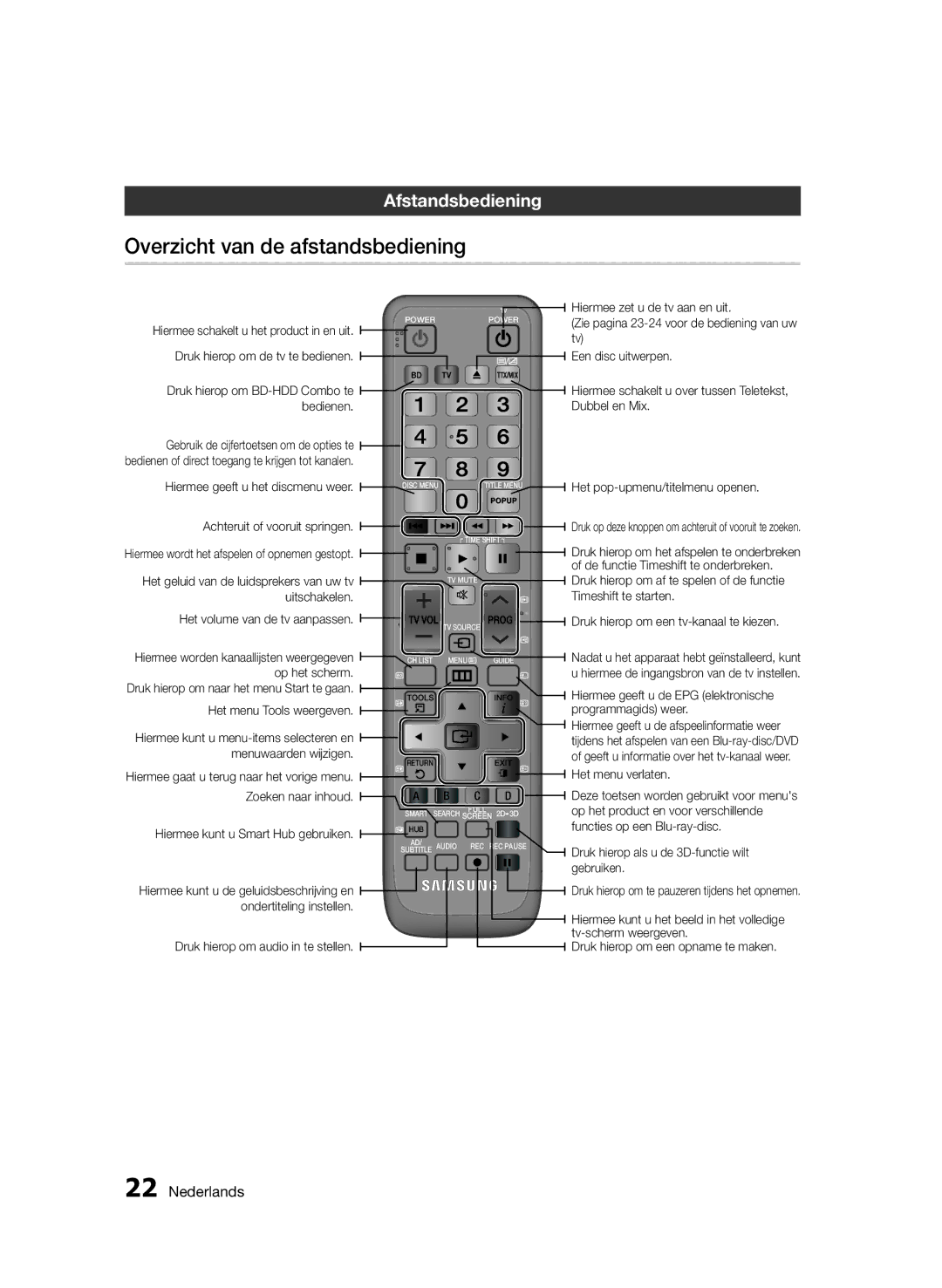 Samsung BD-D8200/XN, BD-D8500/EN, BD-D8500/XN, BD-D8200/EN, BD-D8200/ZF Overzicht van de afstandsbediening, Afstandsbediening 