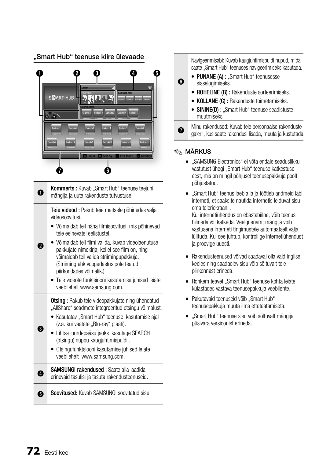 Samsung BD-D8500/EN manual „Smart Hub teenuse kiire ülevaade 