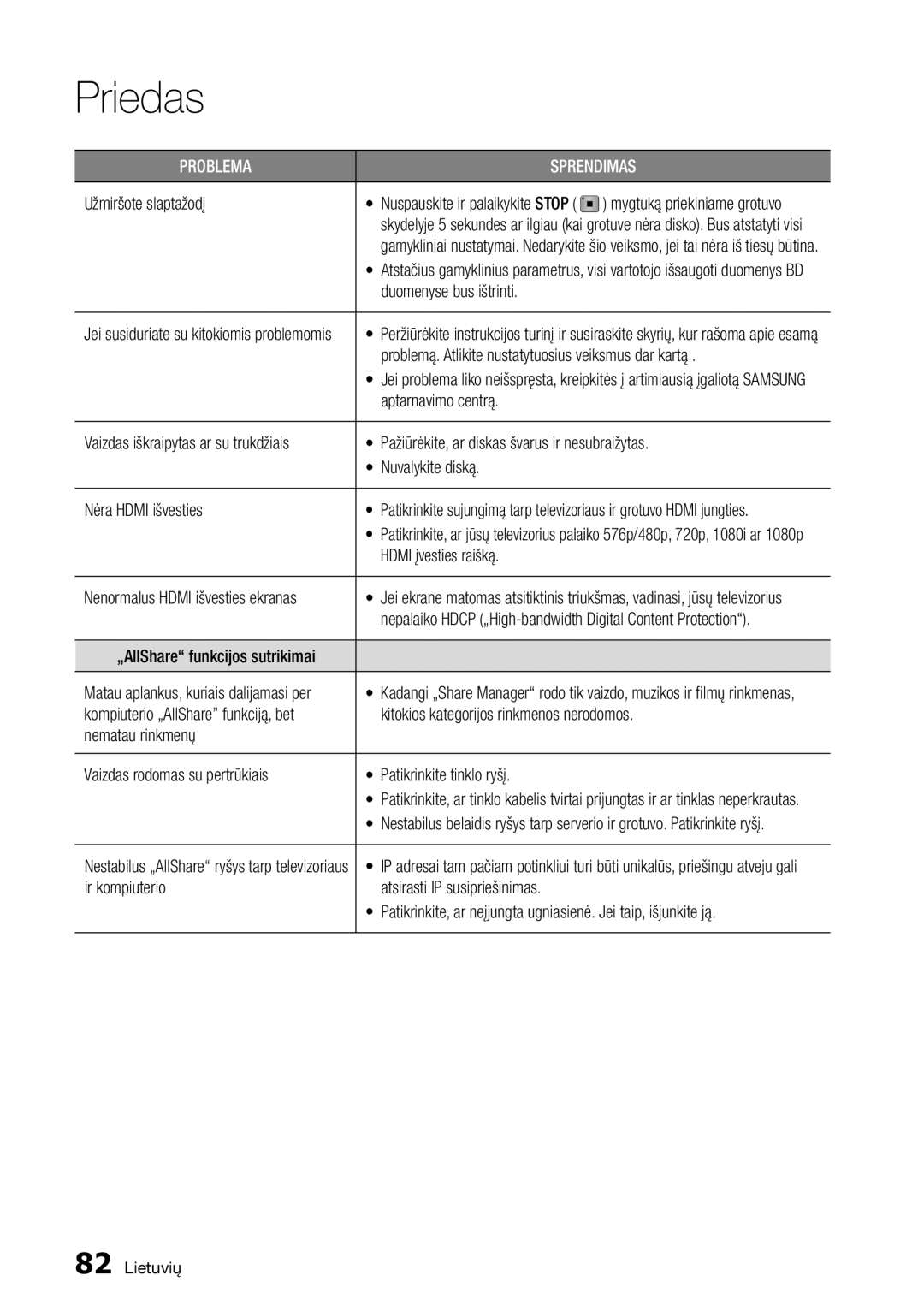 Samsung BD-D8500/EN manual Užmiršote slaptažodį, Problemą. Atlikite nustatytuosius veiksmus dar kartą, Aptarnavimo centrą 