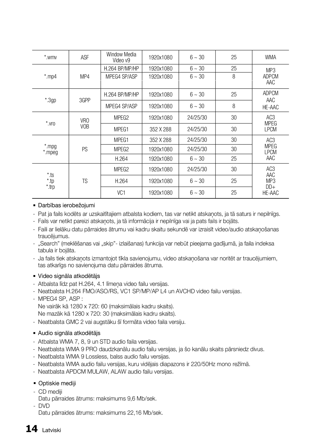 Samsung BD-D8500/EN manual Wmv, Datu pārraides ātrums maksimums 22,16 Mb/sek 