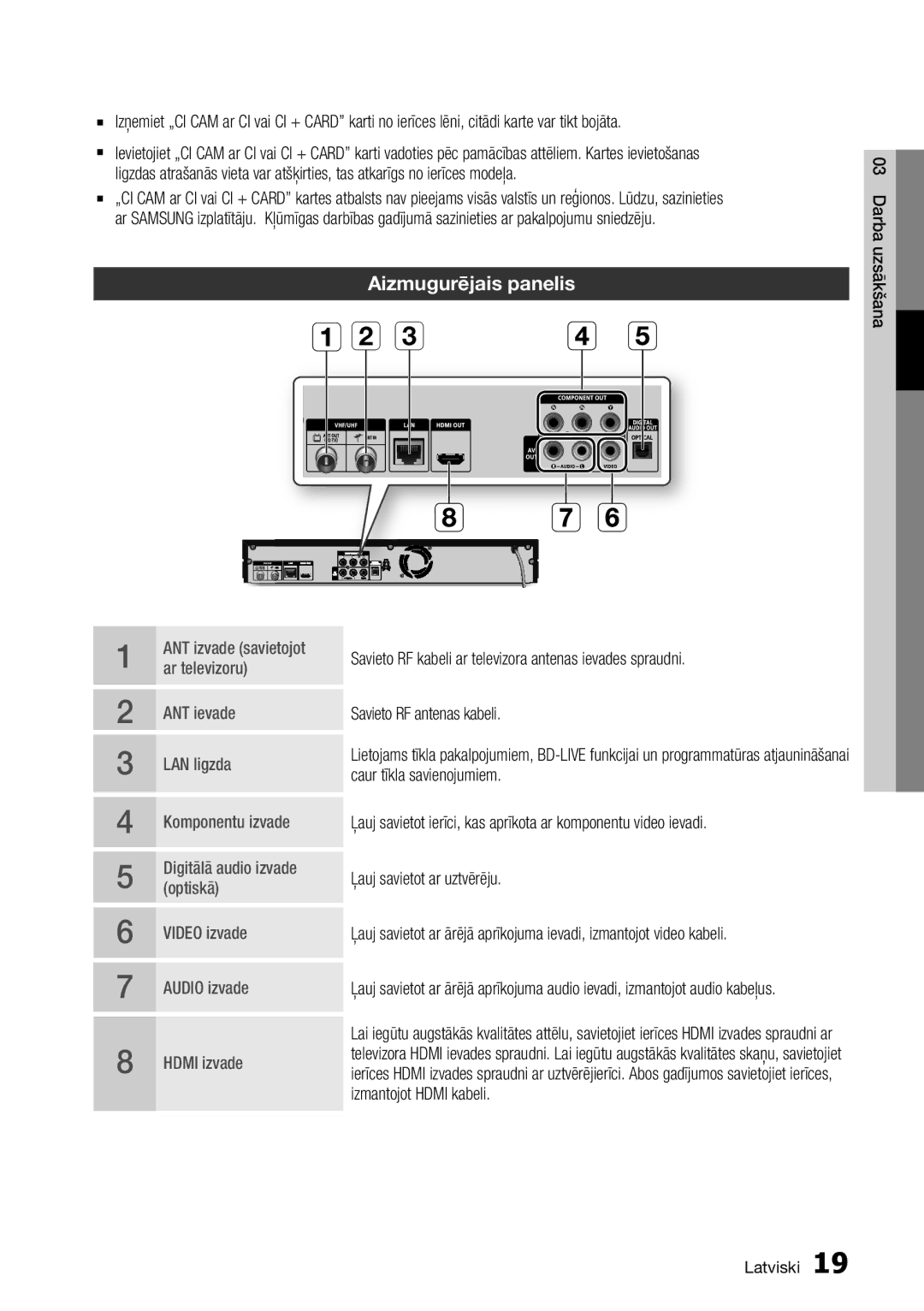 Samsung BD-D8500/EN manual Aizmugurējais panelis, Hdmi izvade 