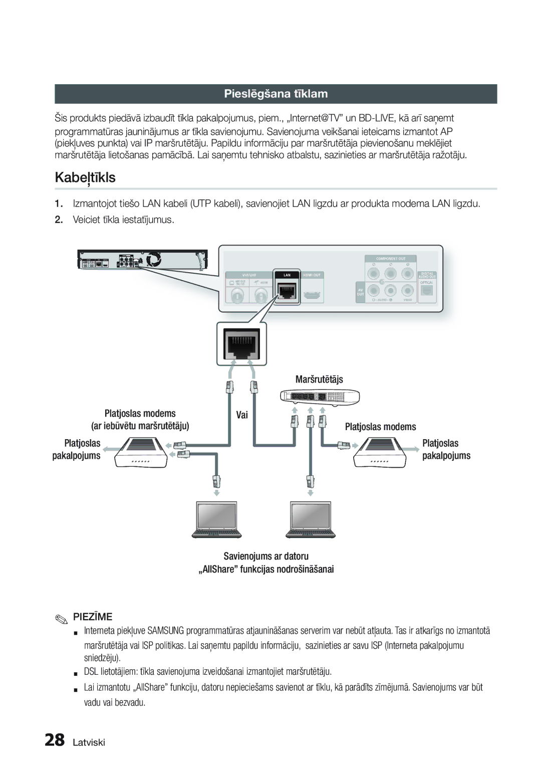 Samsung BD-D8500/EN manual Kabeļtīkls, Pieslēgšana tīklam, Maršrutētājs Platjoslas modems 