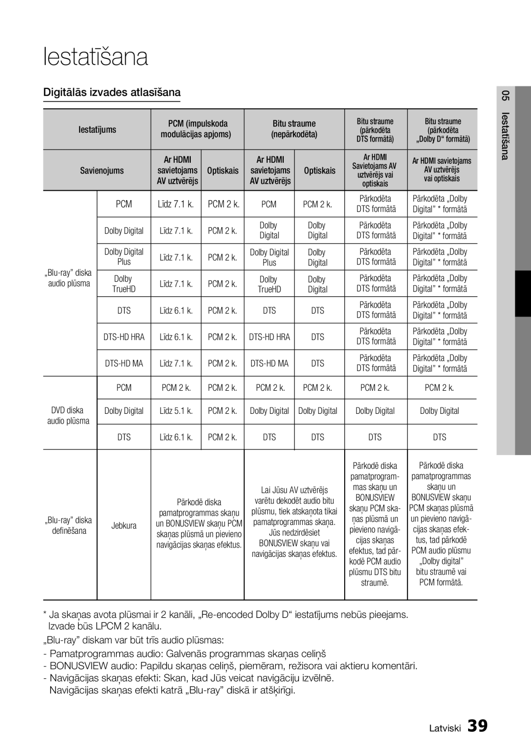 Samsung BD-D8500/EN manual Digitālās izvades atlasīšana, Optiskais 