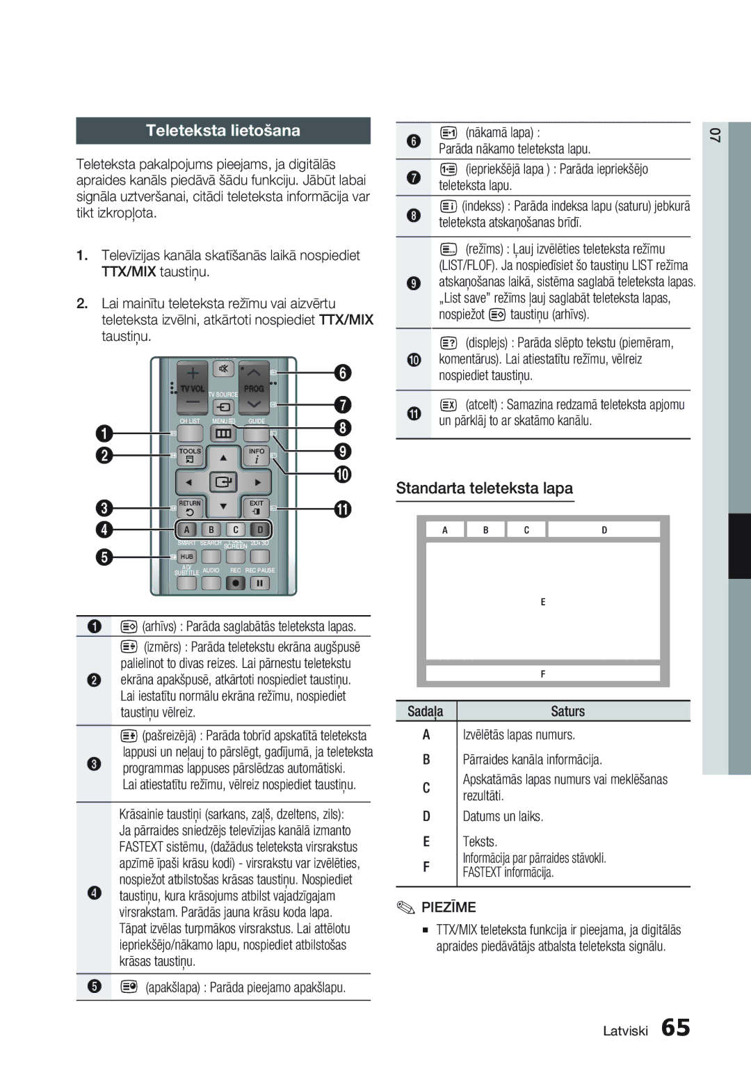 Samsung BD-D8500/EN manual Teleteksta lietošana, Standarta teleteksta lapa 