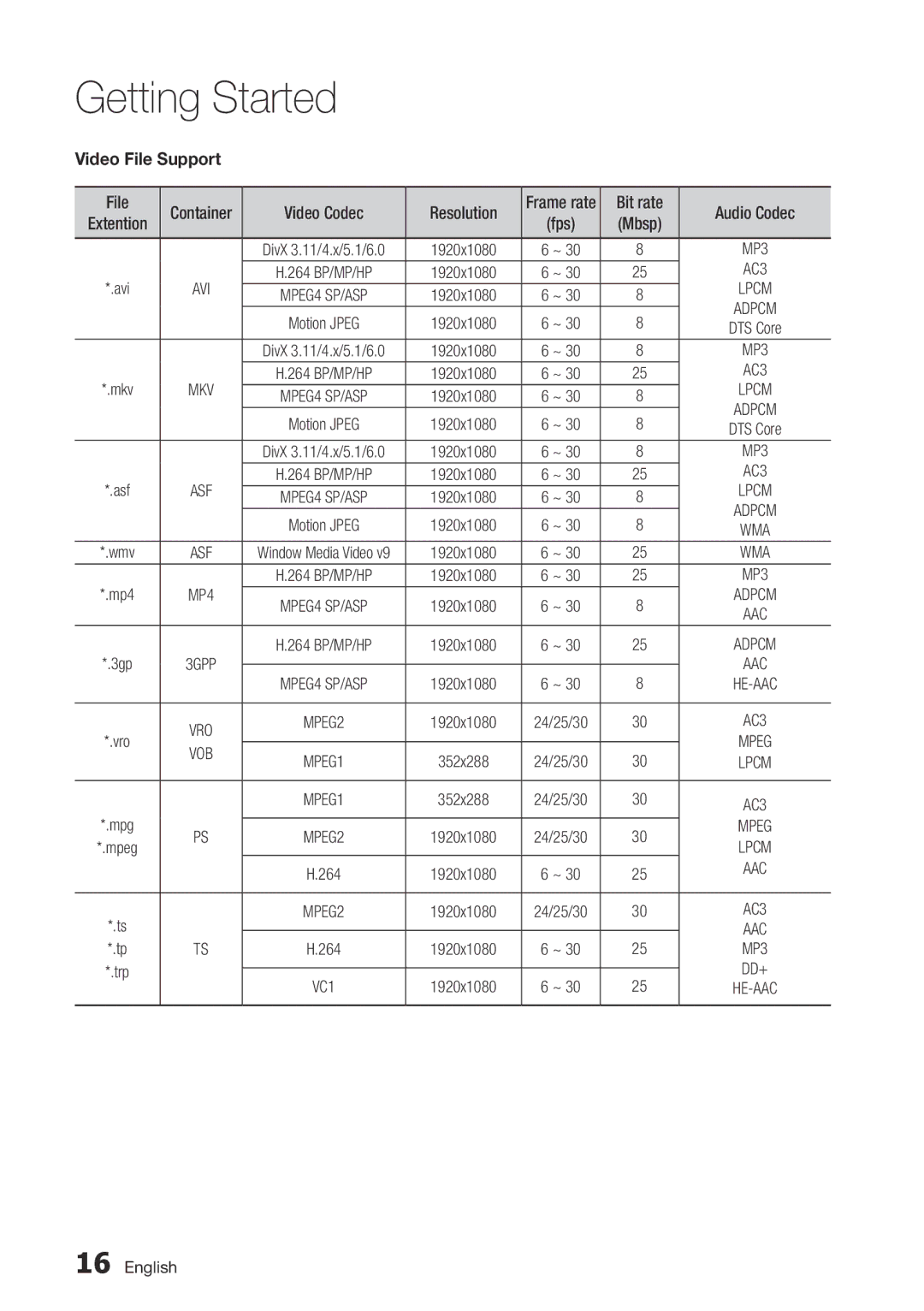 Samsung BD-D8500M/XU manual Video File Support, Resolution, Bit rate, Mbsp 