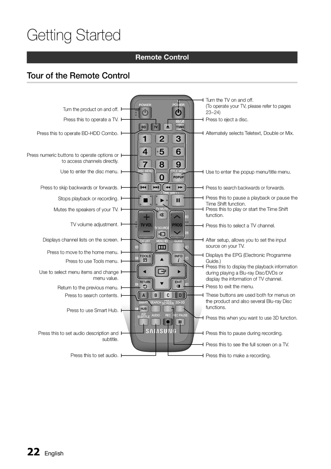 Samsung BD-D8500M/XU manual Tour of the Remote Control 