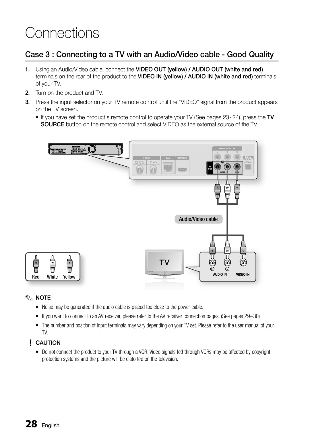 Samsung BD-D8500M/XU manual Audio/Video cable 