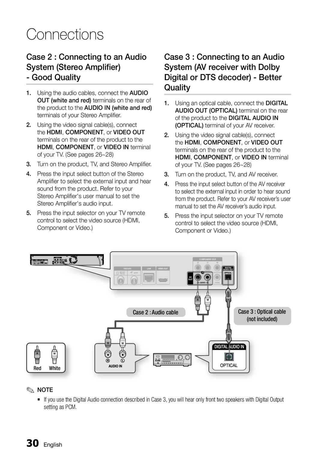 Samsung BD-D8500M/XU manual Turn on the product, TV, and Stereo Amplifier 