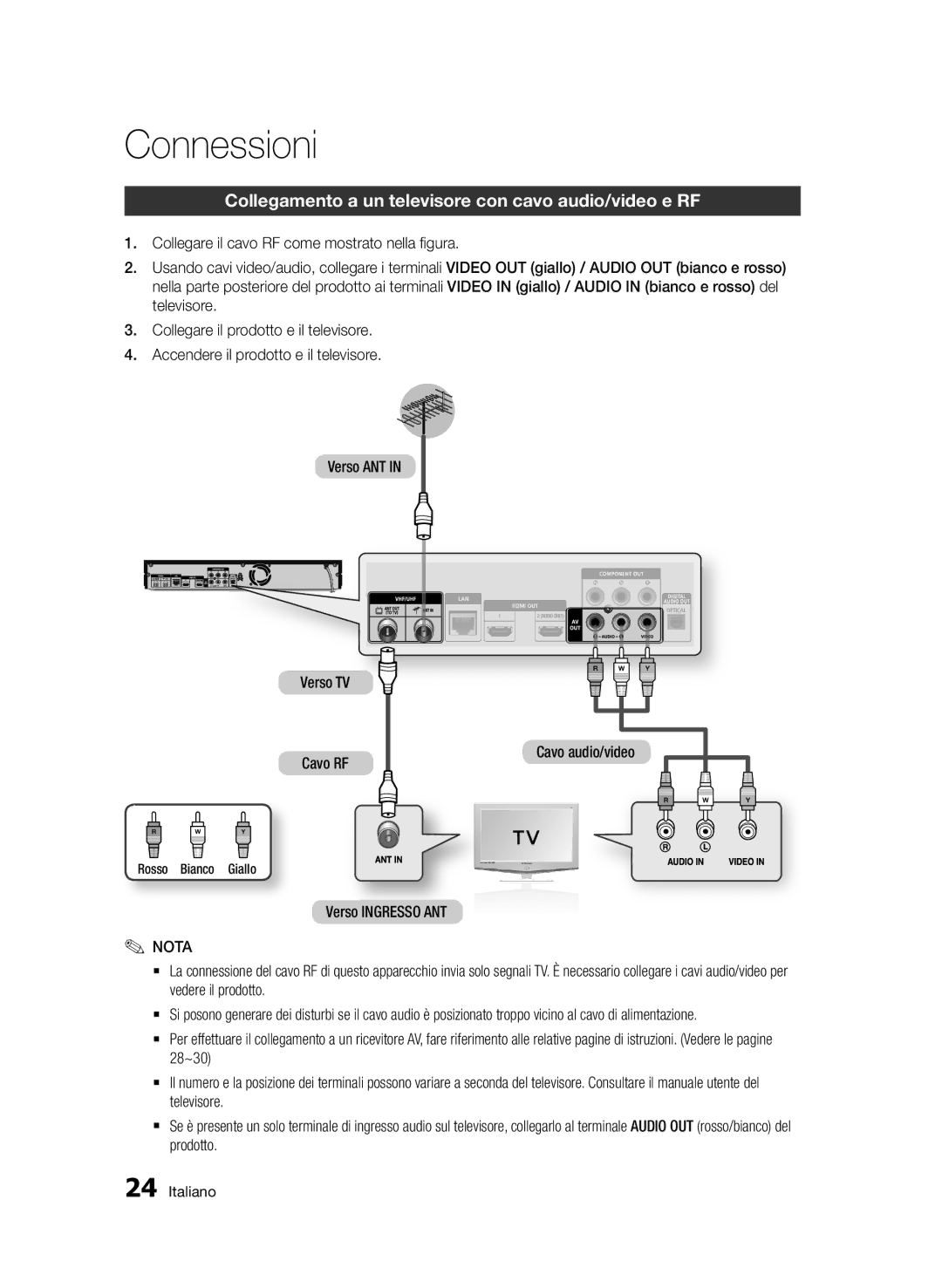 Samsung BD-D8900/ZF manual Connessioni, Collegamento a un televisore con cavo audio/video e RF, Verso Ingresso ANT 