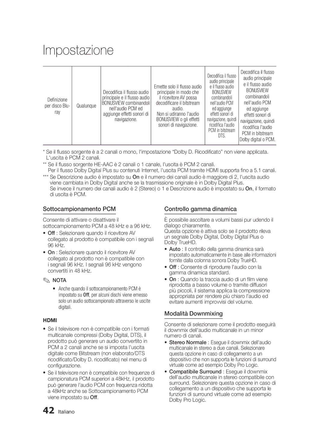 Samsung BD-D8900/ZF manual Sottocampionamento PCM, Controllo gamma dinamica, Modalità Downmixing, Qualunque 