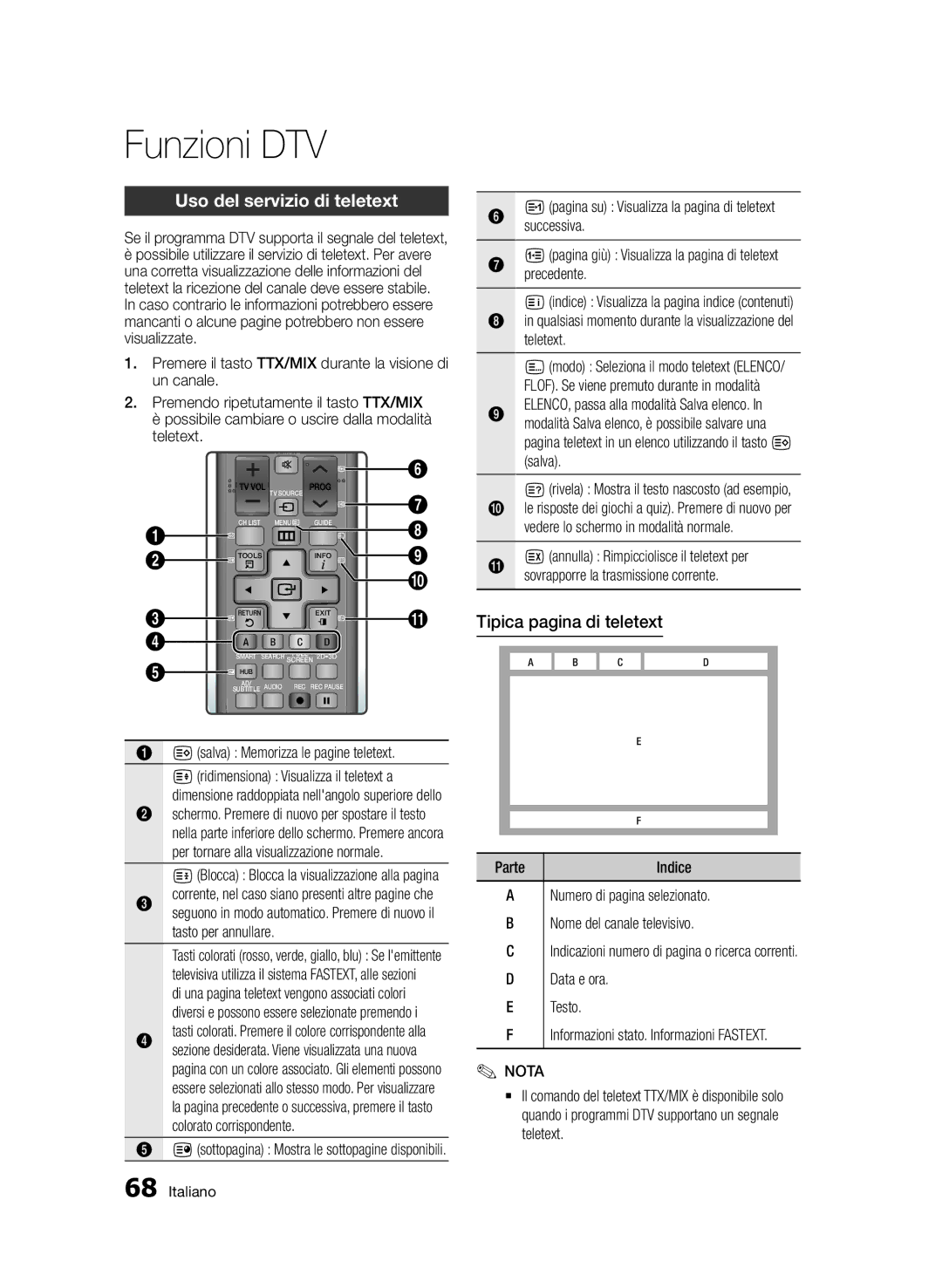 Samsung BD-D8900/ZF manual Uso del servizio di teletext, Tipica pagina di teletext 