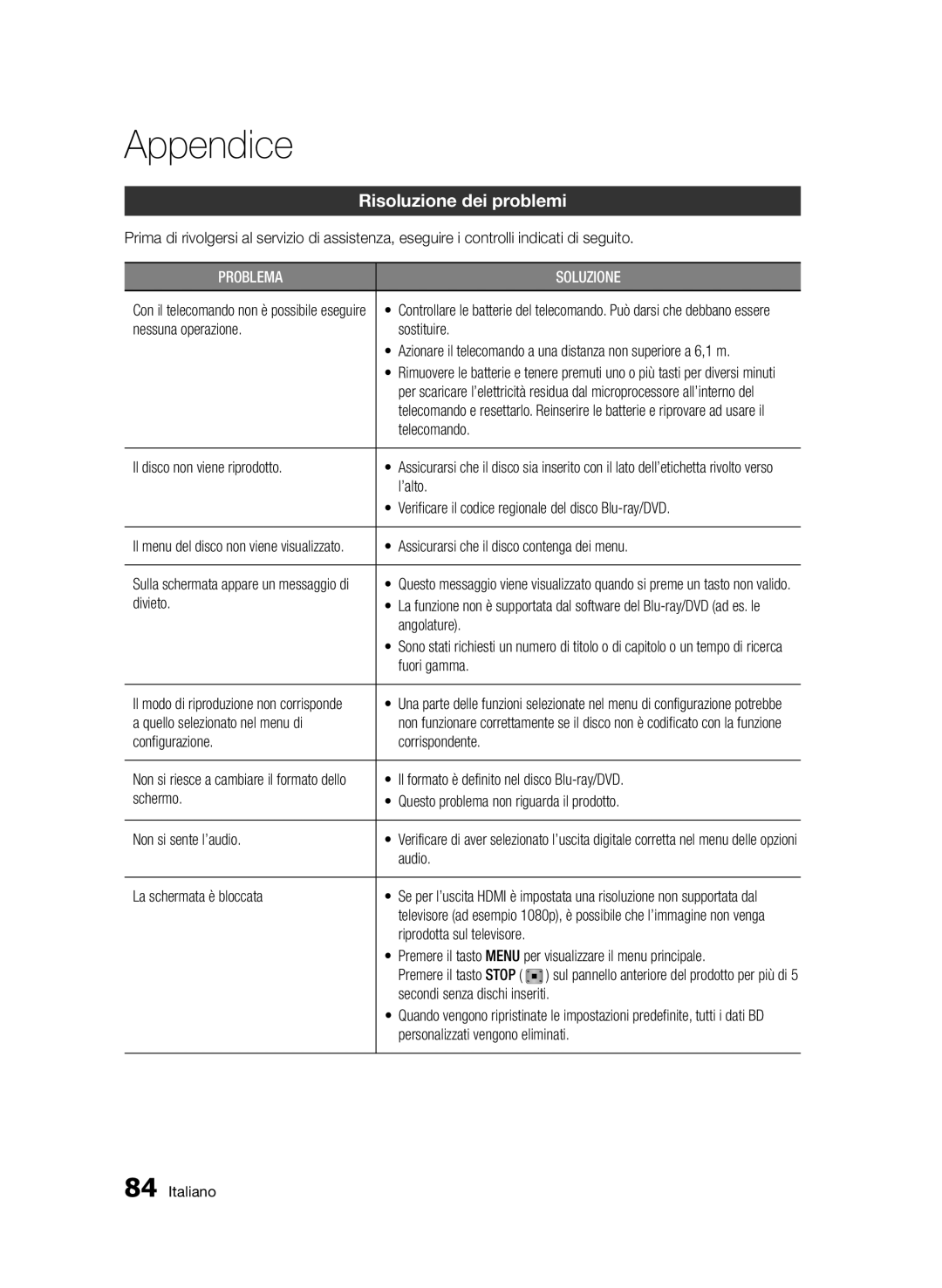 Samsung BD-D8900/ZF manual Appendice, Risoluzione dei problemi 