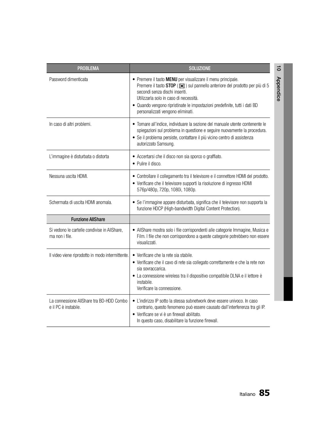 Samsung BD-D8900/ZF Utilizzarla solo in caso di necessità, Caso di altri problemi, Autorizzato Samsung, Funzione AllShare 