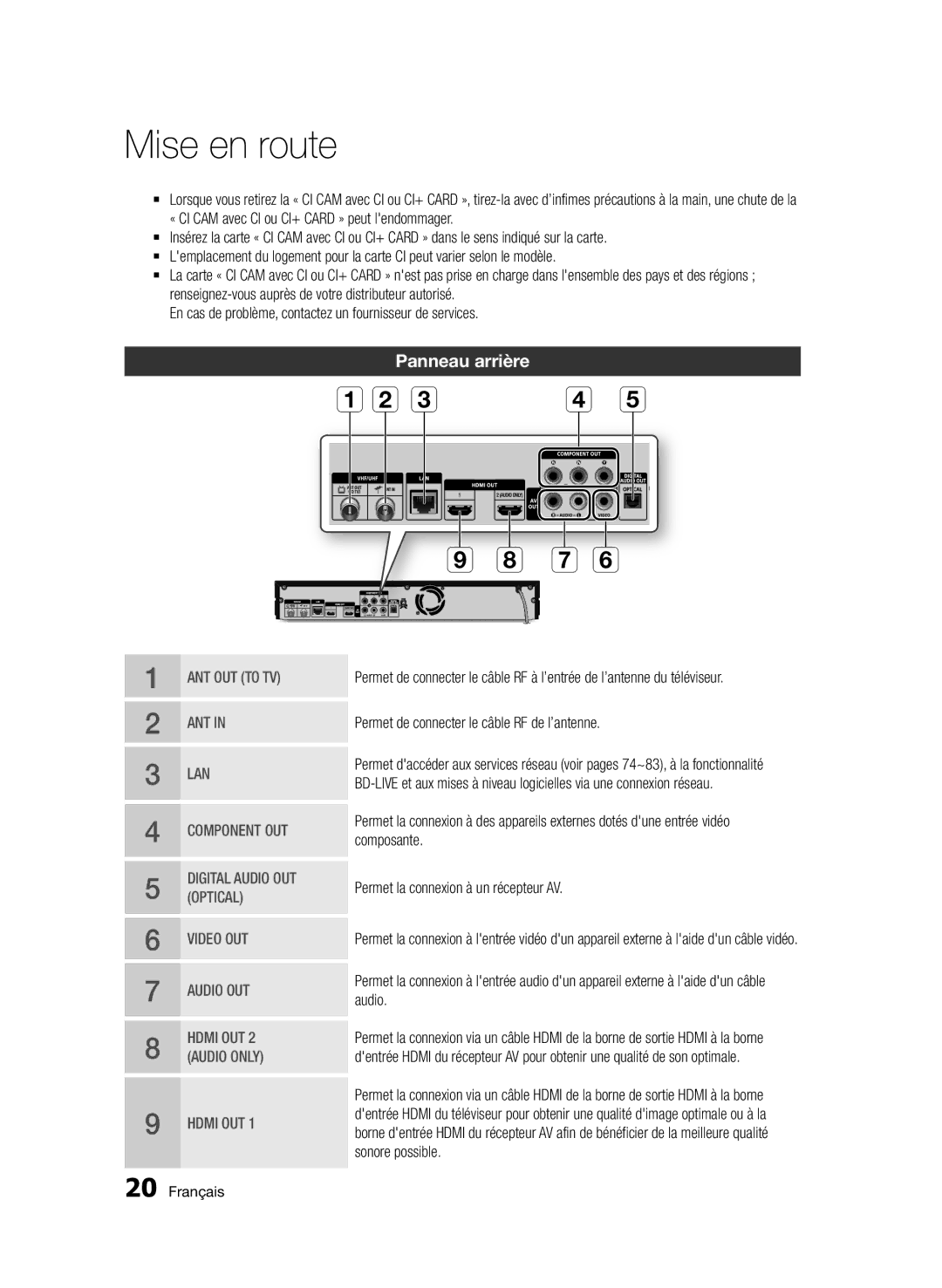 Samsung BD-D8900/ZF manual Panneau arrière, En cas de problème, contactez un fournisseur de services 