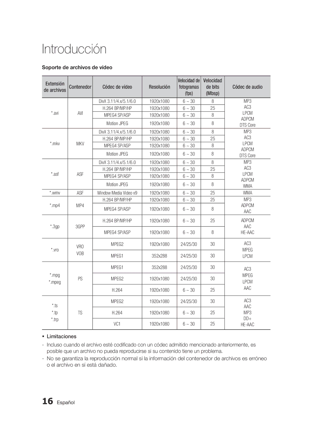 Samsung BD-D8900/ZF manual Soporte de archivos de vídeo, Resolución, ƒƒ Limitaciones 