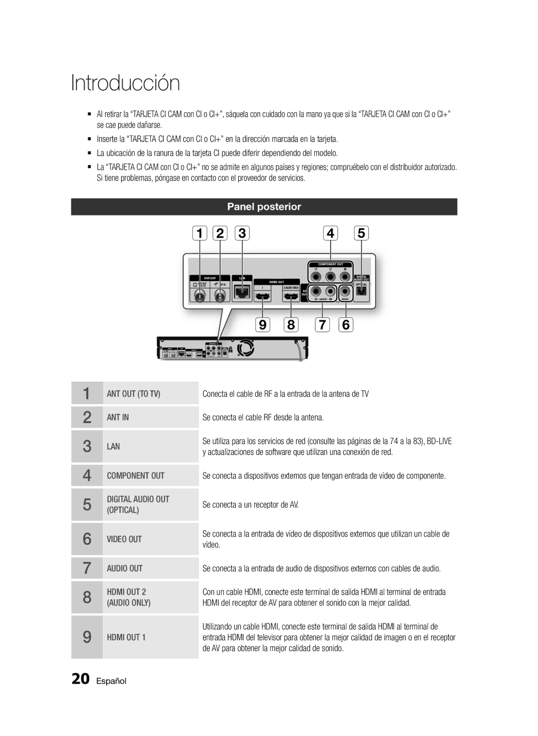 Samsung BD-D8900/ZF manual Panel posterior 