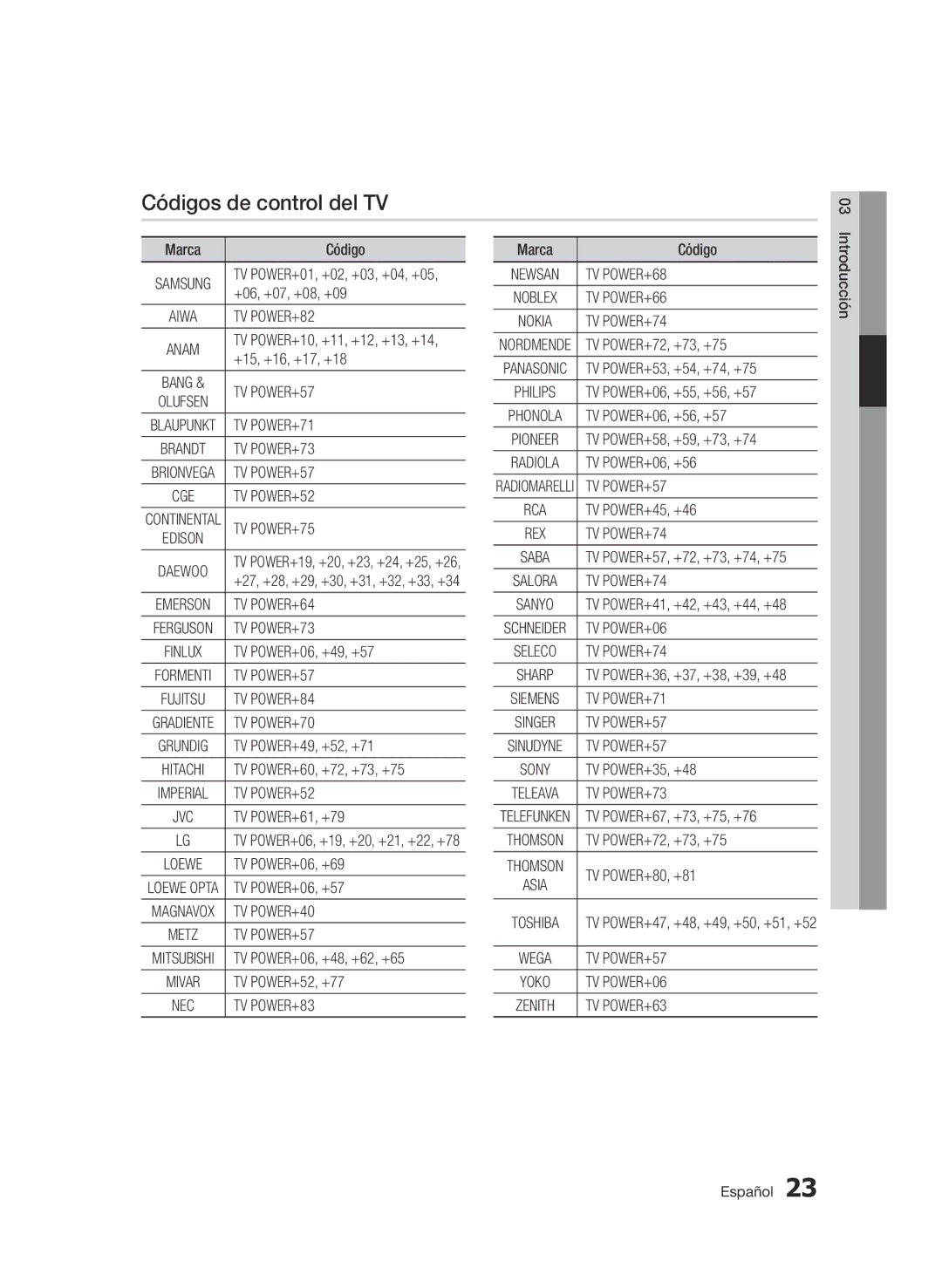 Samsung BD-D8900/ZF manual Códigos de control del TV 