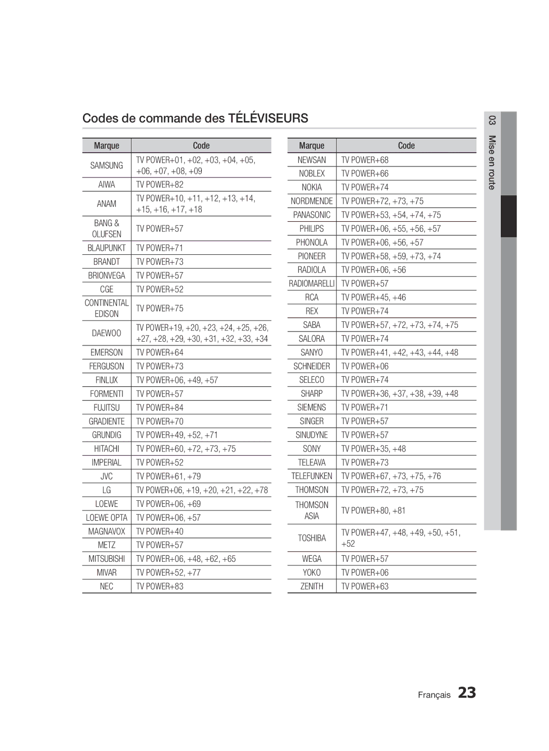 Samsung BD-D8900/ZF manual Codes de commande des téléviseurs 