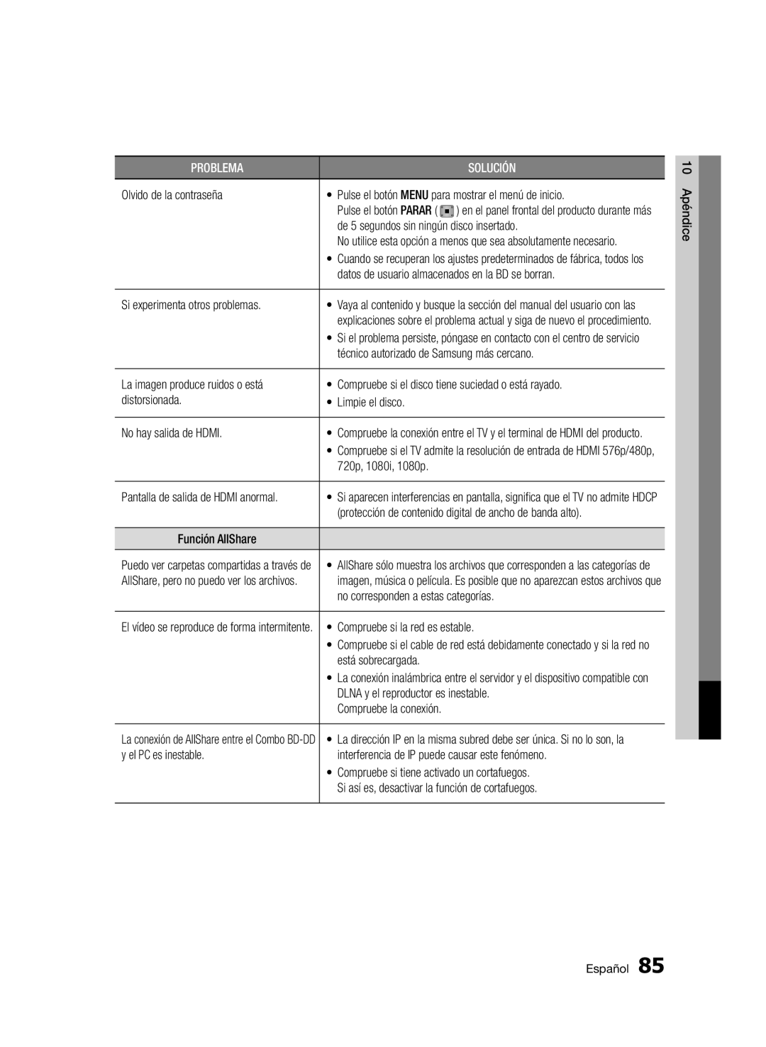 Samsung BD-D8900/ZF manual Si experimenta otros problemas, Técnico autorizado de Samsung más cercano, 720p, 1080i, 1080p 