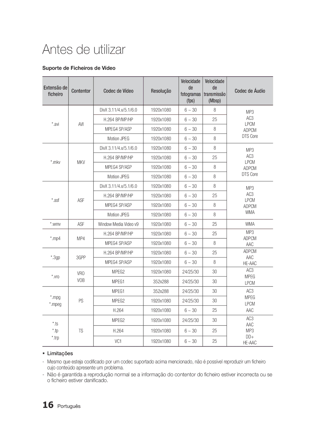 Samsung BD-D8900/ZF manual Suporte de Ficheiros de Vídeo, Resolução, DTS Core 