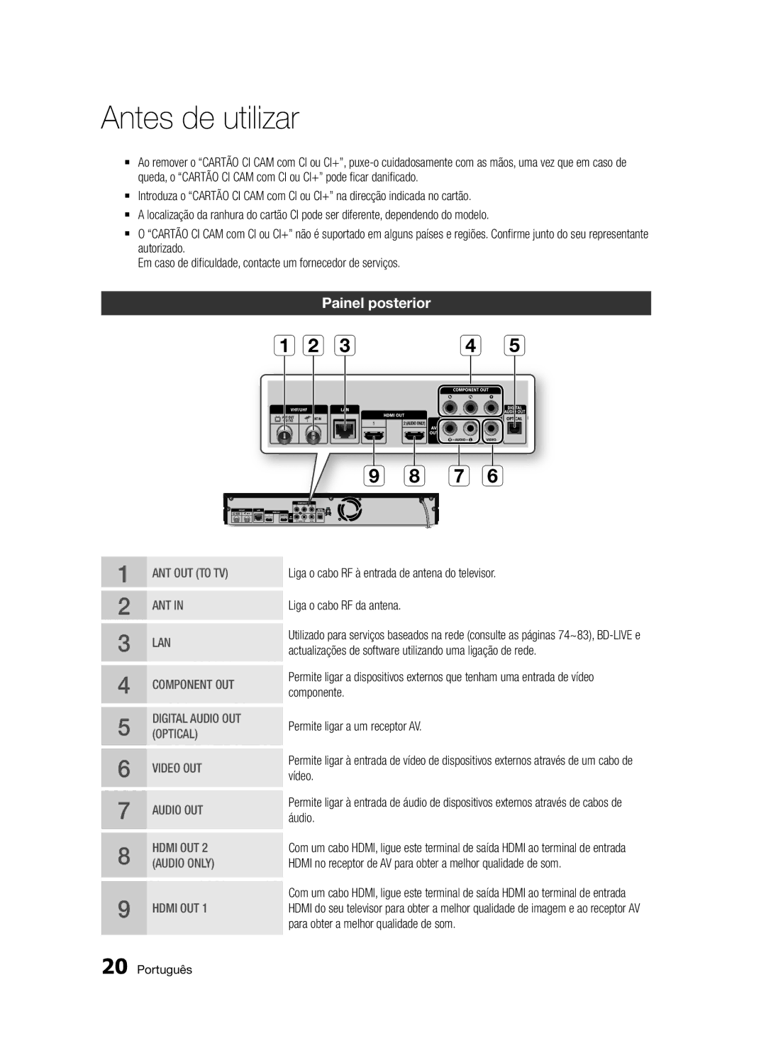 Samsung BD-D8900/ZF manual Painel posterior, Autorizado, Em caso de dificuldade, contacte um fornecedor de serviços 