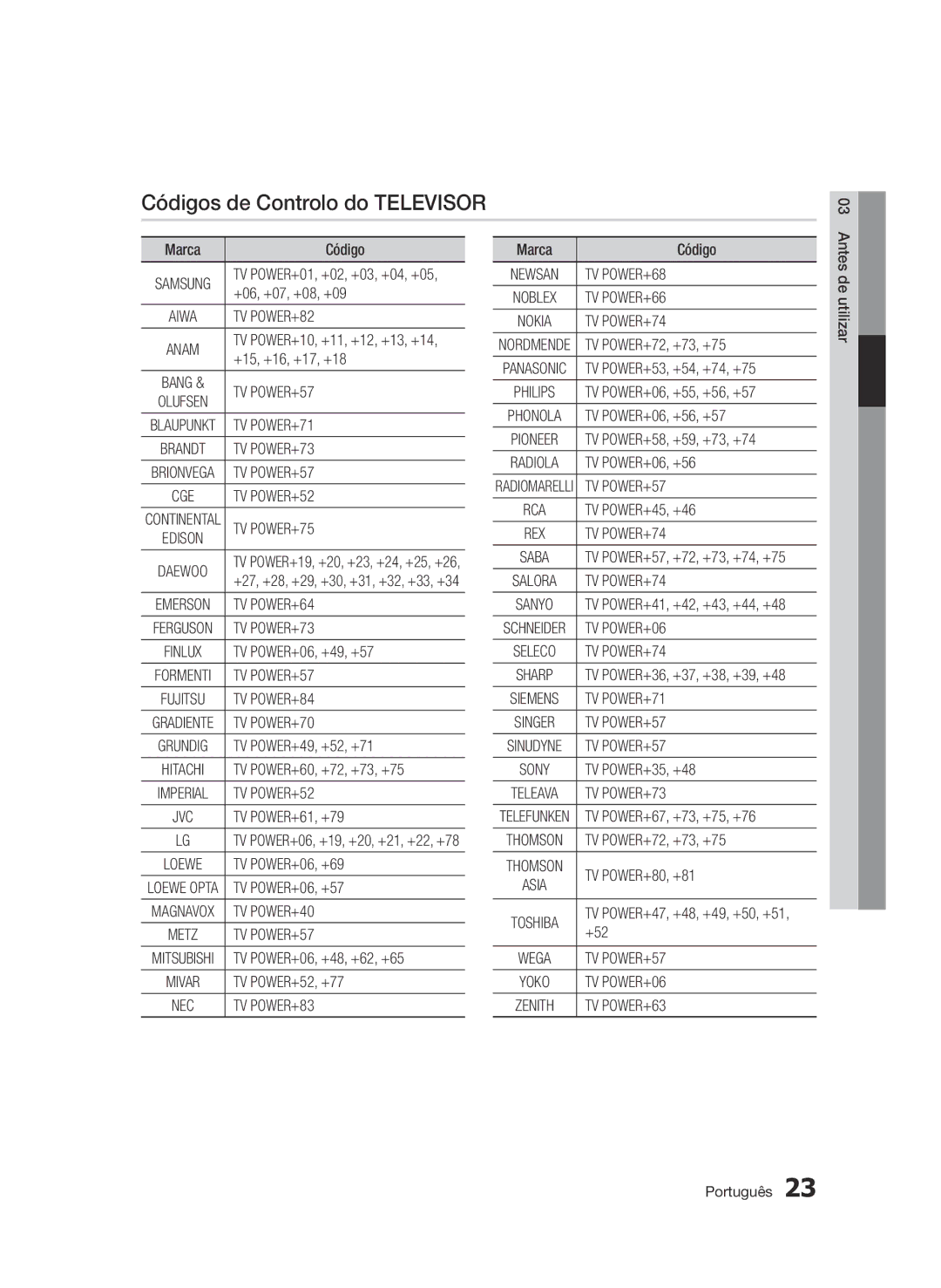 Samsung BD-D8900/ZF manual Códigos de Controlo do Televisor 