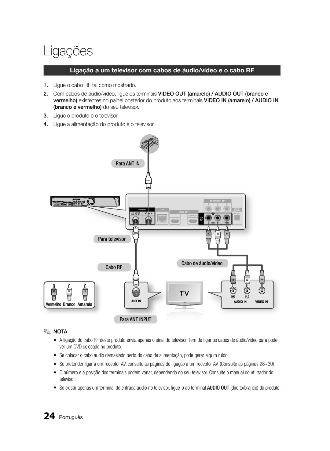 Samsung BD-D8900/ZF manual Ligações, Ligação a um televisor com cabos de áudio/vídeo e o cabo RF, Para ANT Input 