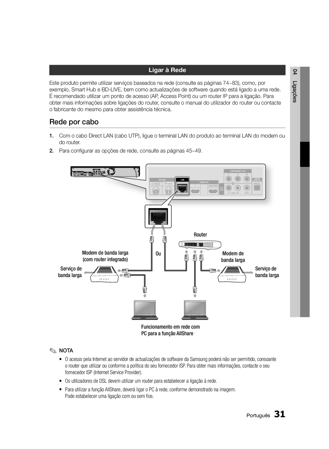 Samsung BD-D8900/ZF Rede por cabo, Ligar à Rede, Com router integrado, Funcionamento em rede com PC para a função AllShare 