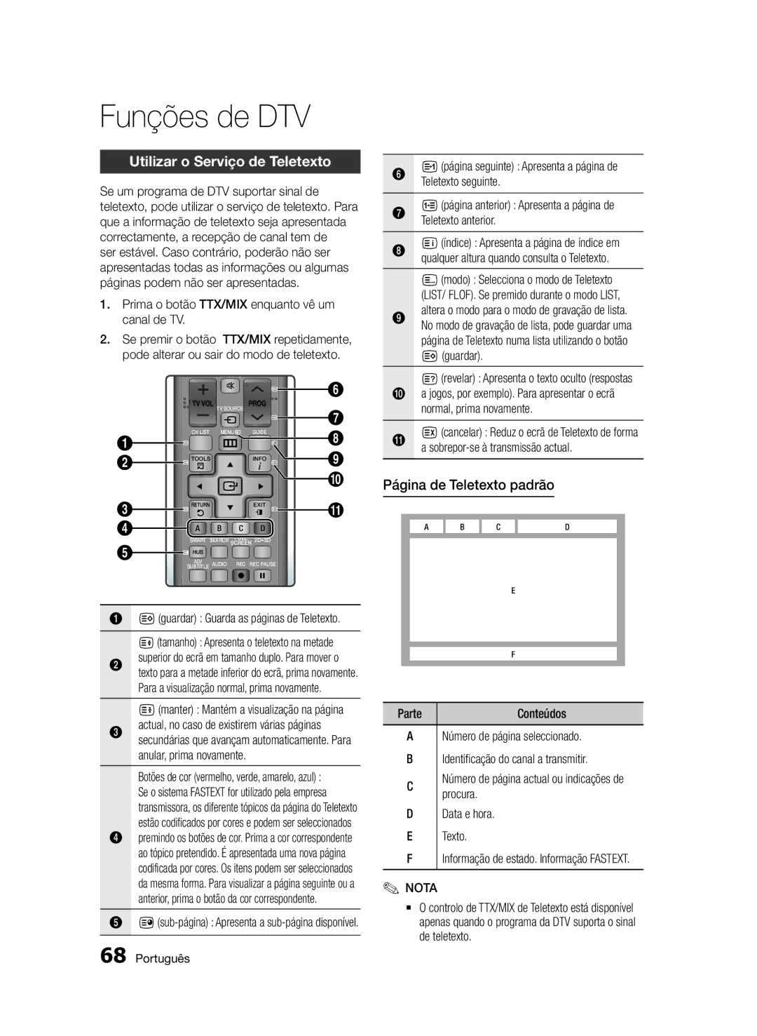 Samsung BD-D8900/ZF manual Utilizar o Serviço de Teletexto, Página de Teletexto padrão 