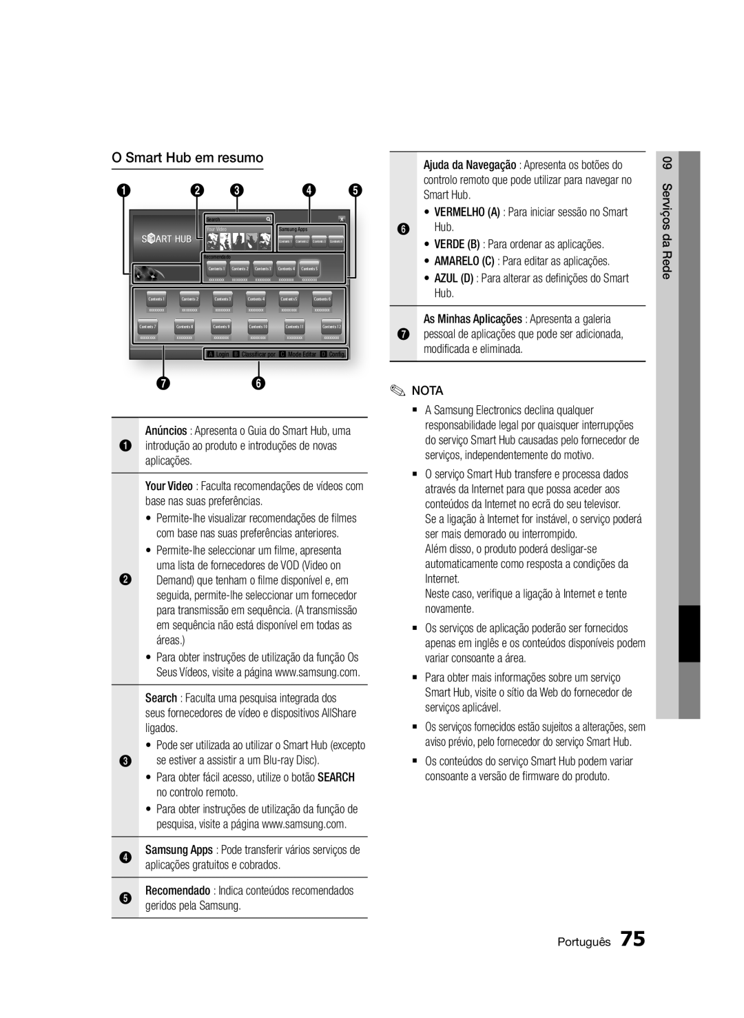 Samsung BD-D8900/ZF Smart Hub em resumo, Introdução ao produto e introduções de novas aplicações, Geridos pela Samsung 