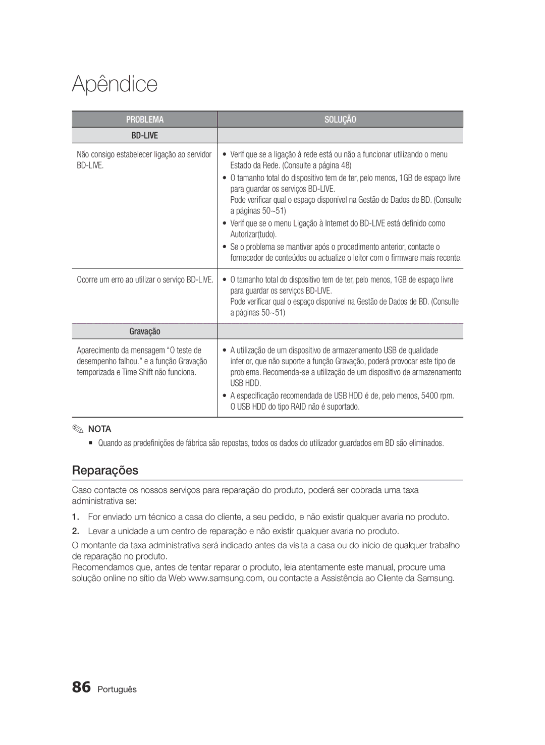 Samsung BD-D8900/ZF manual Reparações 