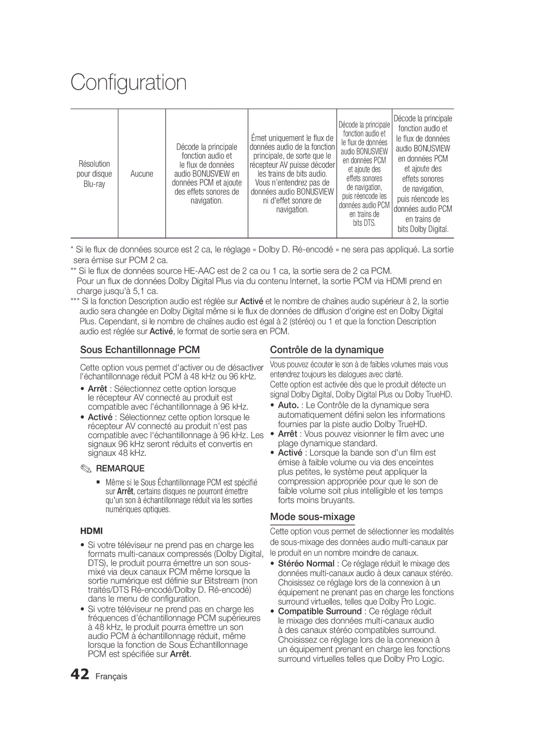 Samsung BD-D8900/ZF manual Sous Echantillonnage PCM, Contrôle de la dynamique, Mode sous-mixage, Aucune 