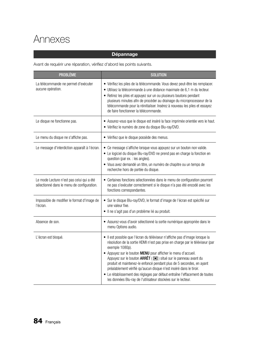 Samsung BD-D8900/ZF manual Annexes, Dépannage 