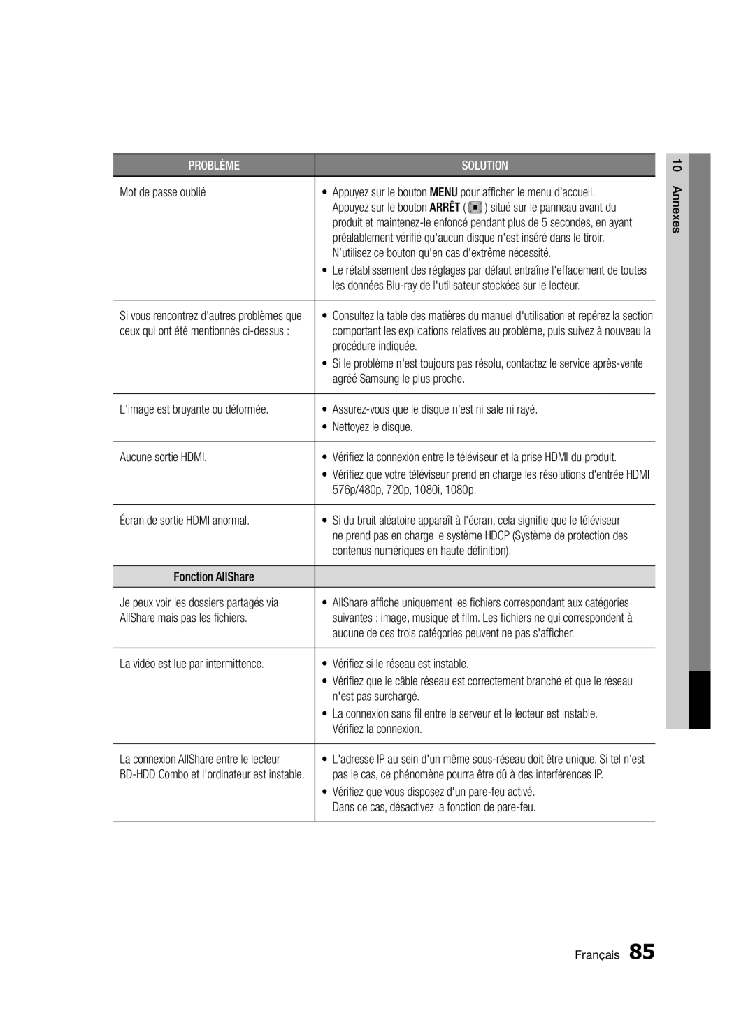 Samsung BD-D8900/ZF manual Mot de passe oublié, ’utilisez ce bouton quen cas dextrême nécessité, Procédure indiquée 