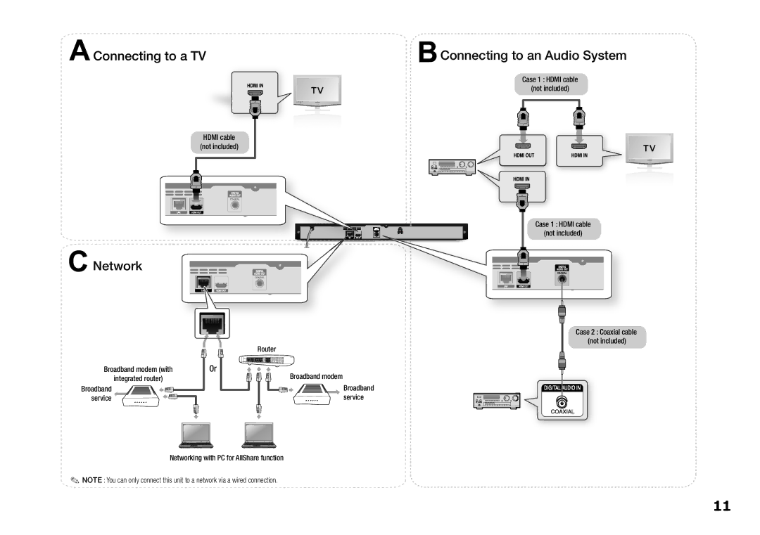 Samsung BD-E5200, BD-E5300 user manual AConnecting to a TV 