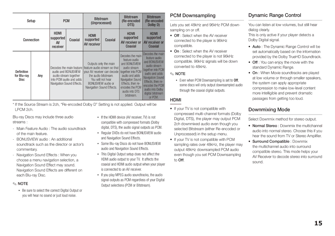 Samsung BD-E5200, BD-E5300 user manual PCM Downsampling, Dynamic Range Control, Downmixing Mode, Hdmi 