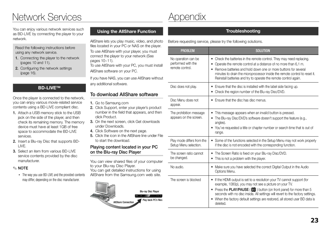 Samsung BD-E5200 Network Services Appendix, To download AllShare software, Using the AllShare Function, Troubleshooting 