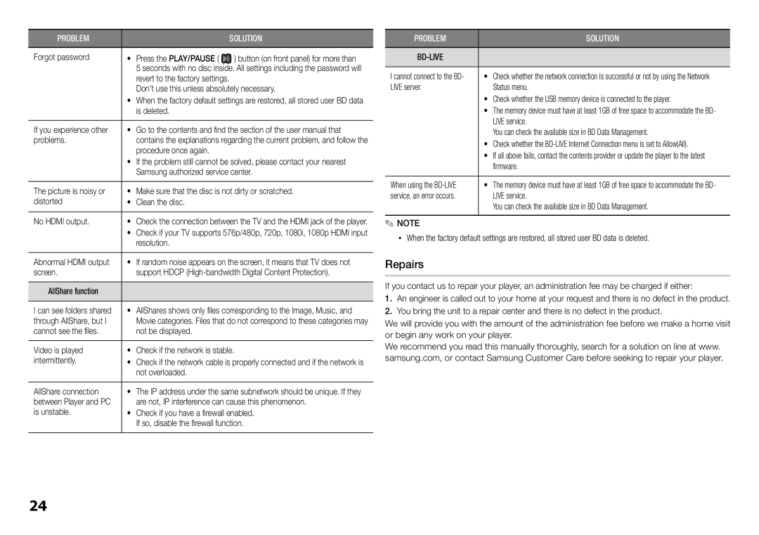 Samsung BD-E5300, BD-E5200 user manual Repairs 