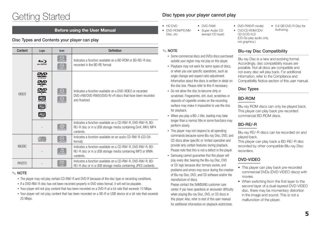 Samsung BD-E5200, BD-E5300 user manual Getting Started, Disc types your player cannot play, Bd-Rom, Bd-Re/-R, Dvd-Video 