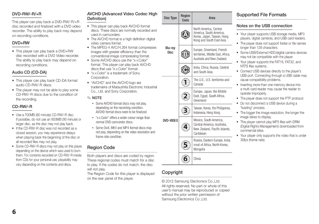 Samsung BD-E5300, BD-E5200 user manual Region Code, Copyright Supported File Formats, Dvd-Rw/-R/+R, Dvd+Rw, Cd-Rw/-R 