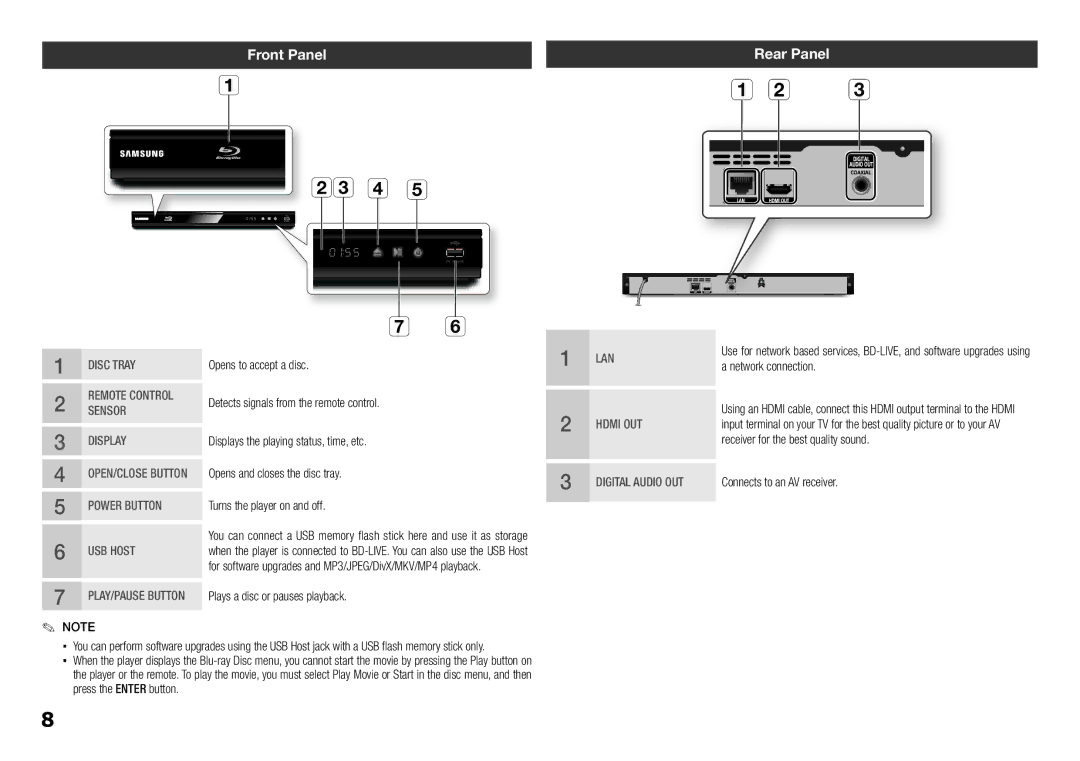 Samsung BD-E5300, BD-E5200 Rear Panel, Network connection, Receiver for the best quality sound, Connects to an AV receiver 